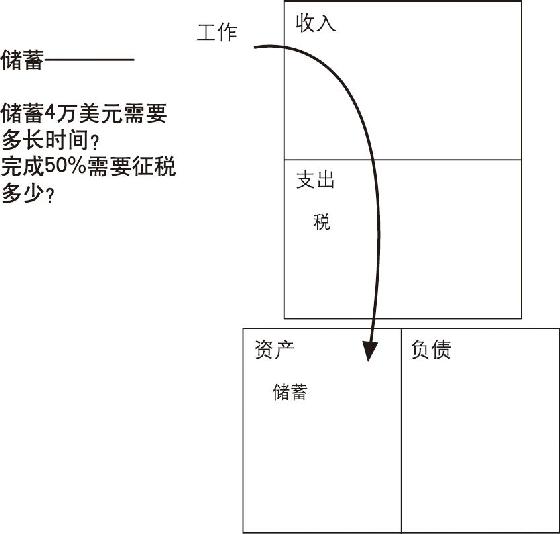 富爸爸穷爸爸