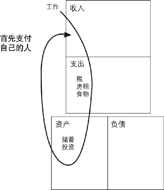 富爸爸穷爸爸