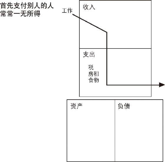 富爸爸穷爸爸