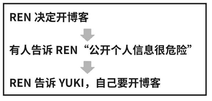 怪画谜案