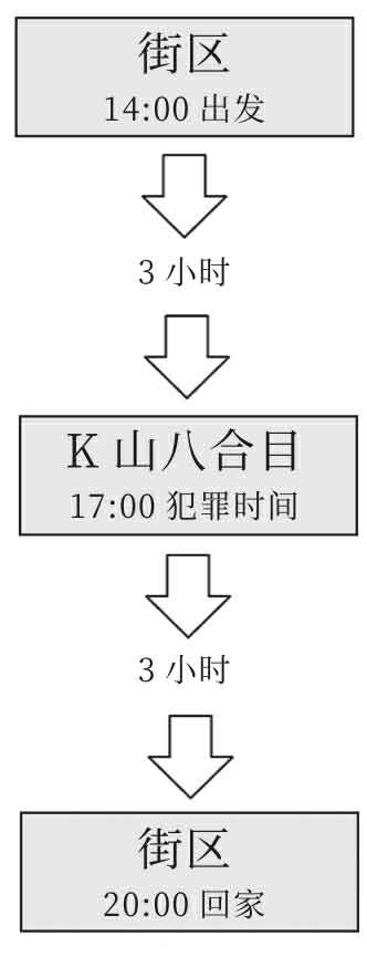 怪画谜案