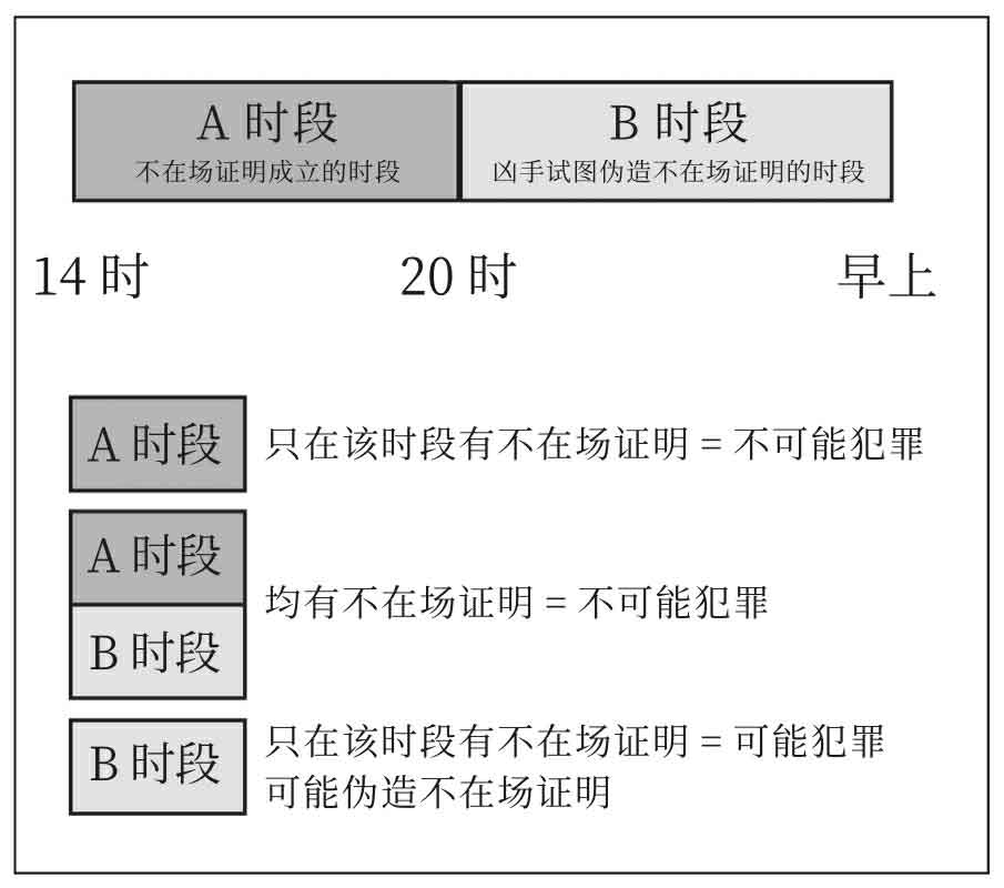 怪画谜案
