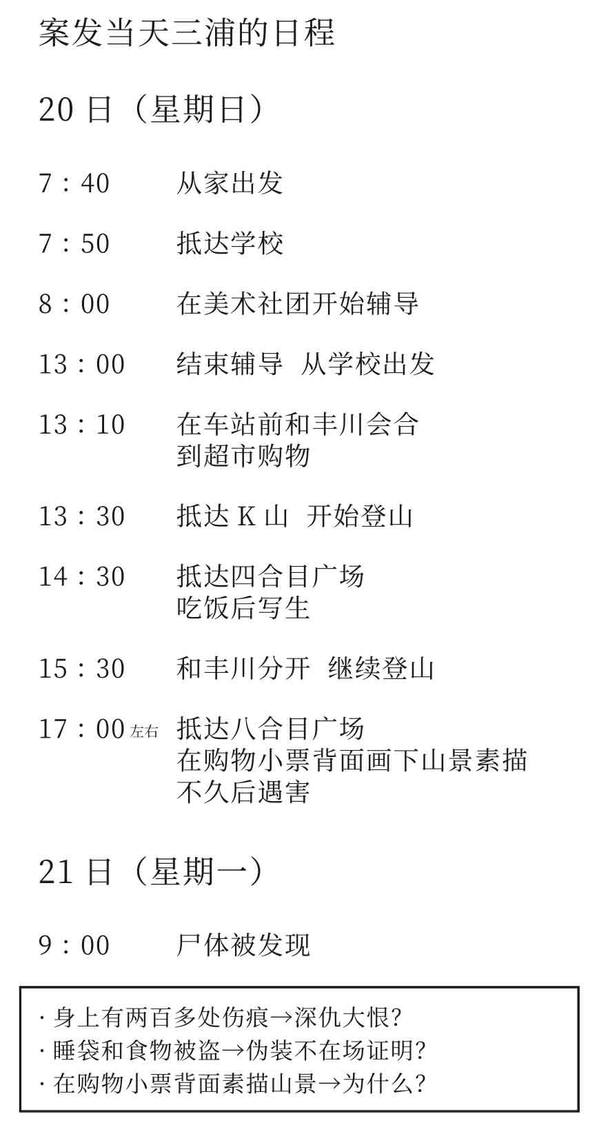怪画谜案