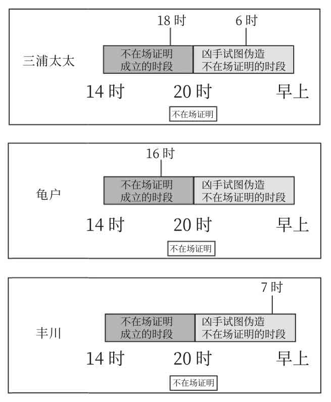 怪画谜案