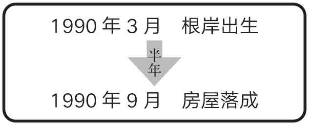 怪屋谜案2