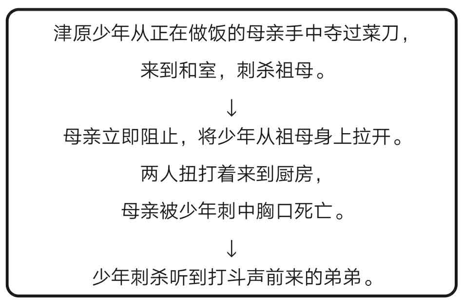 怪屋谜案2