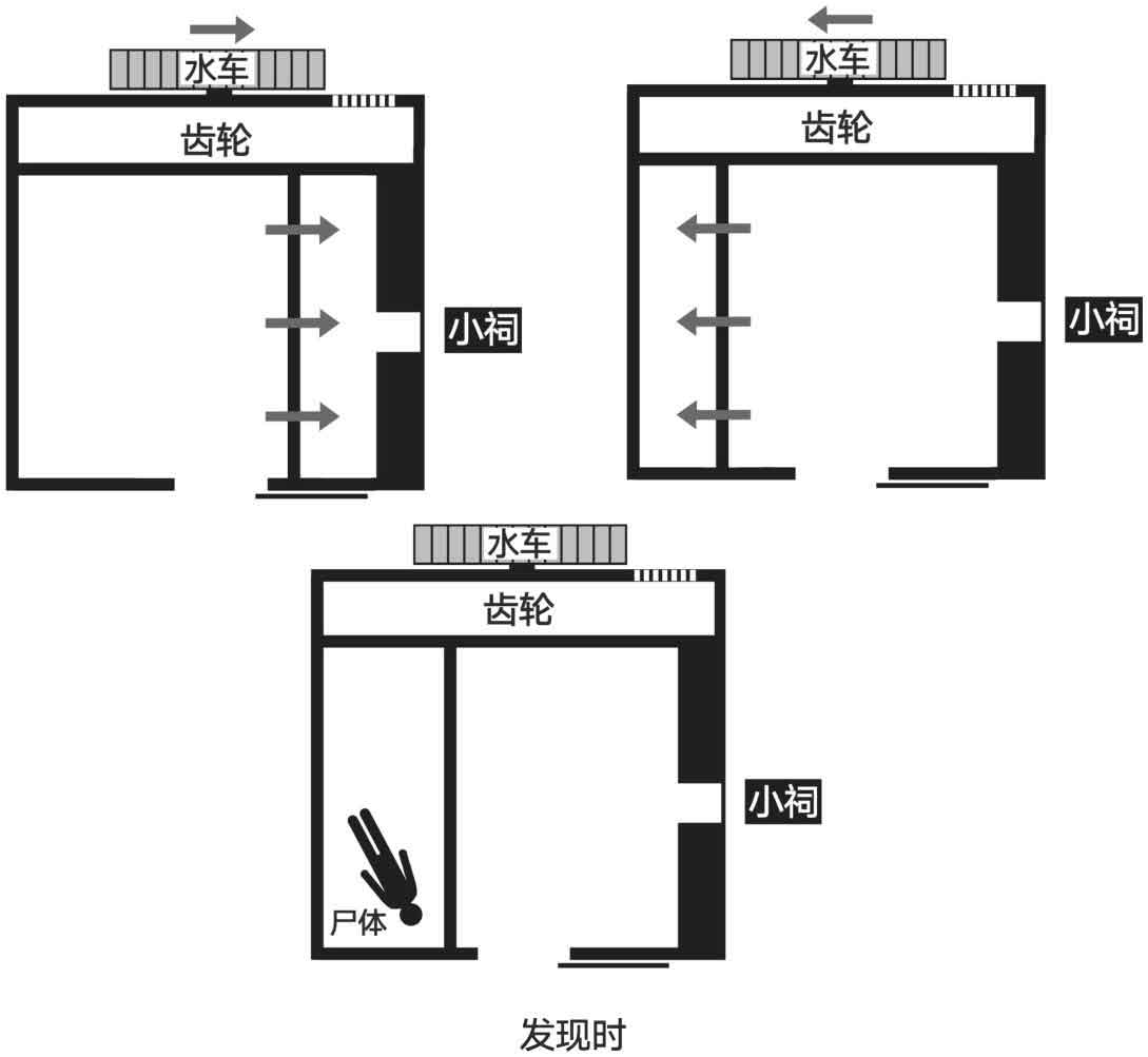 怪屋谜案2