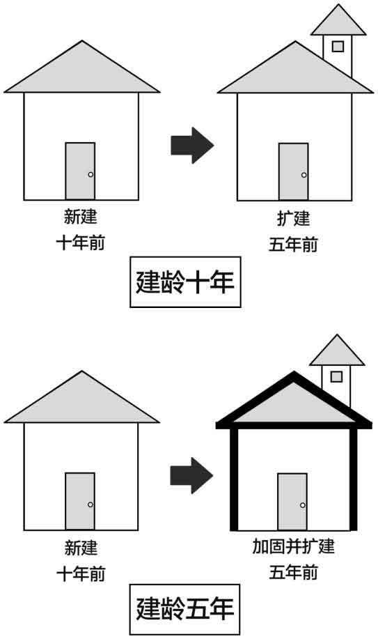怪屋谜案2