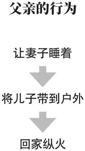怪屋谜案2