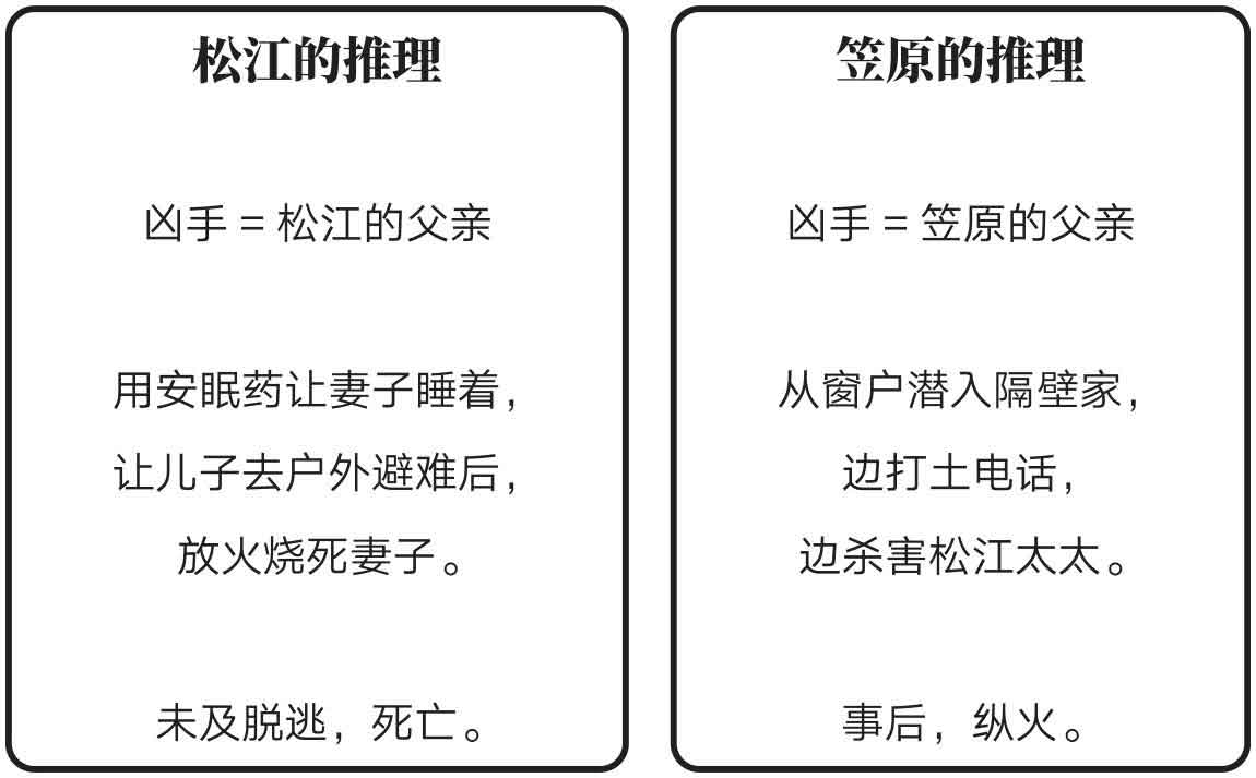 怪屋谜案2