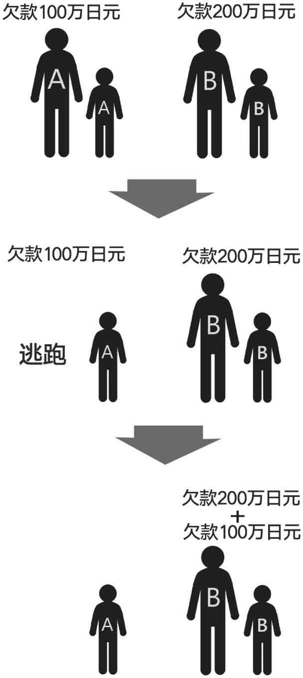 怪屋谜案2