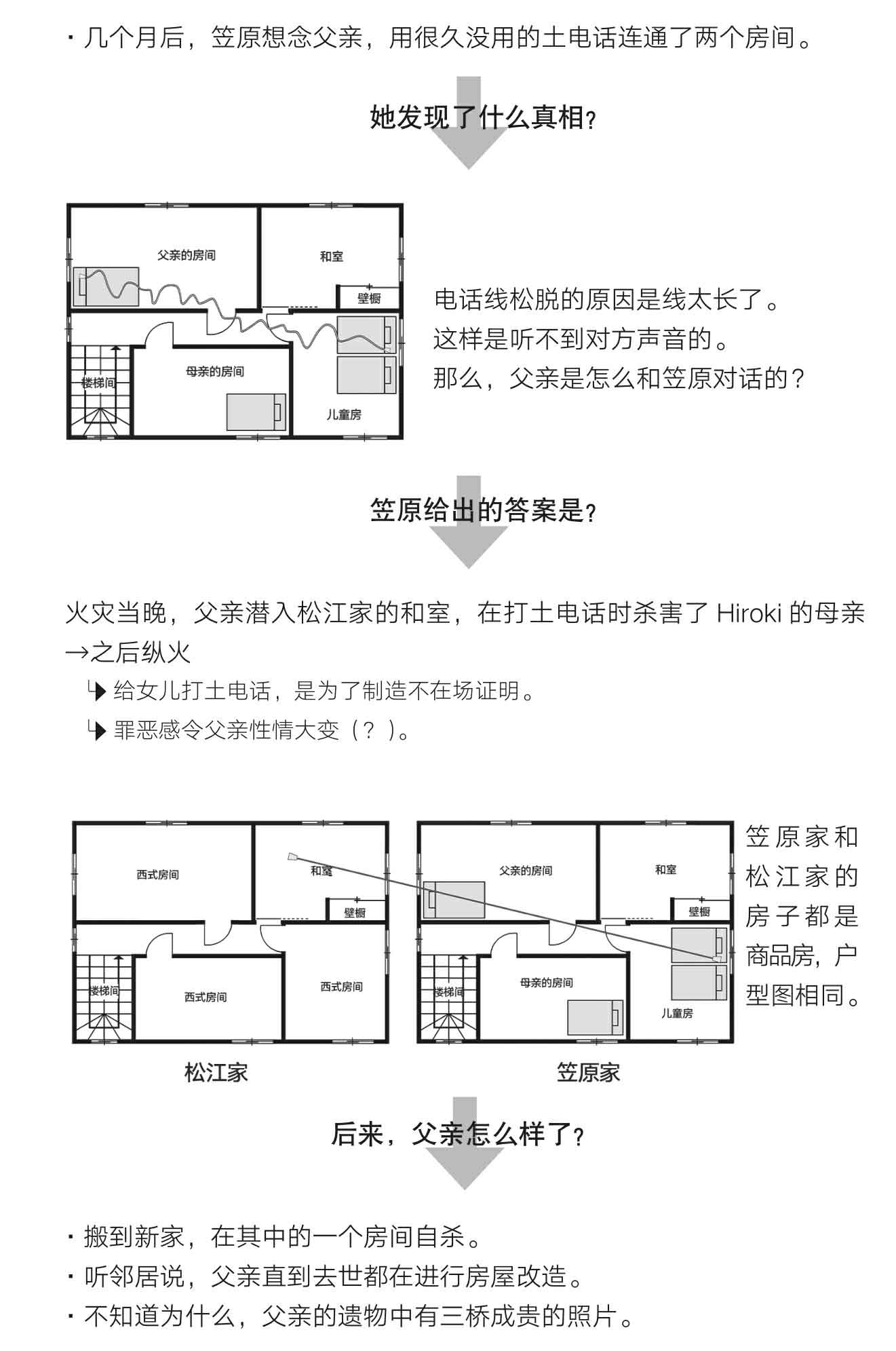 怪屋谜案2