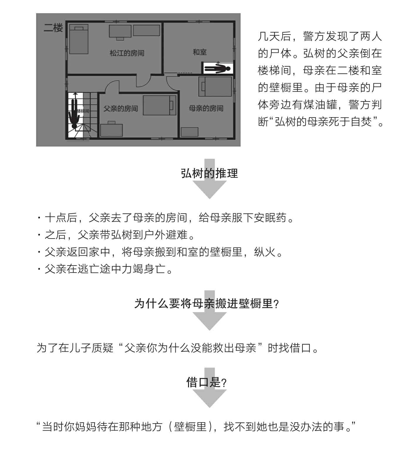 怪屋谜案2