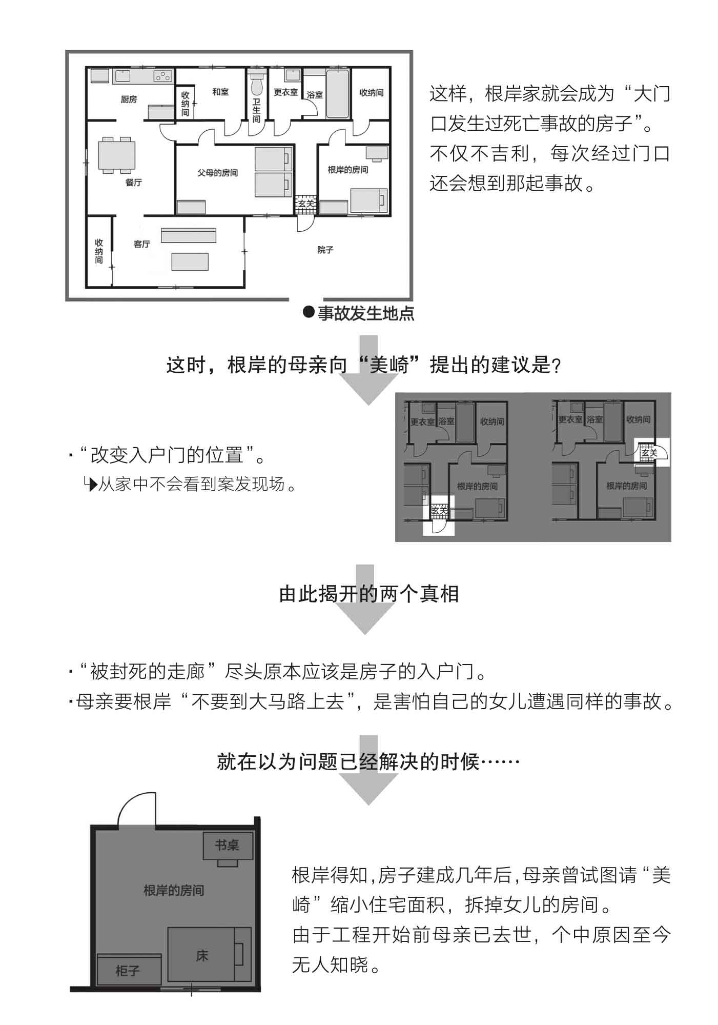 怪屋谜案2