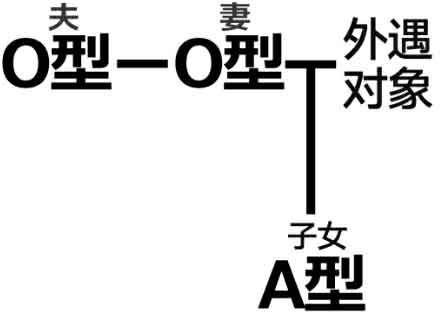 怪屋谜案2