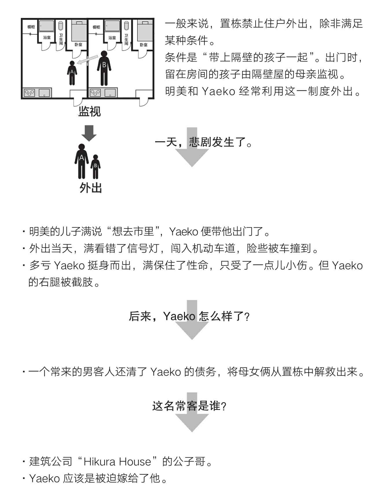 怪屋谜案2