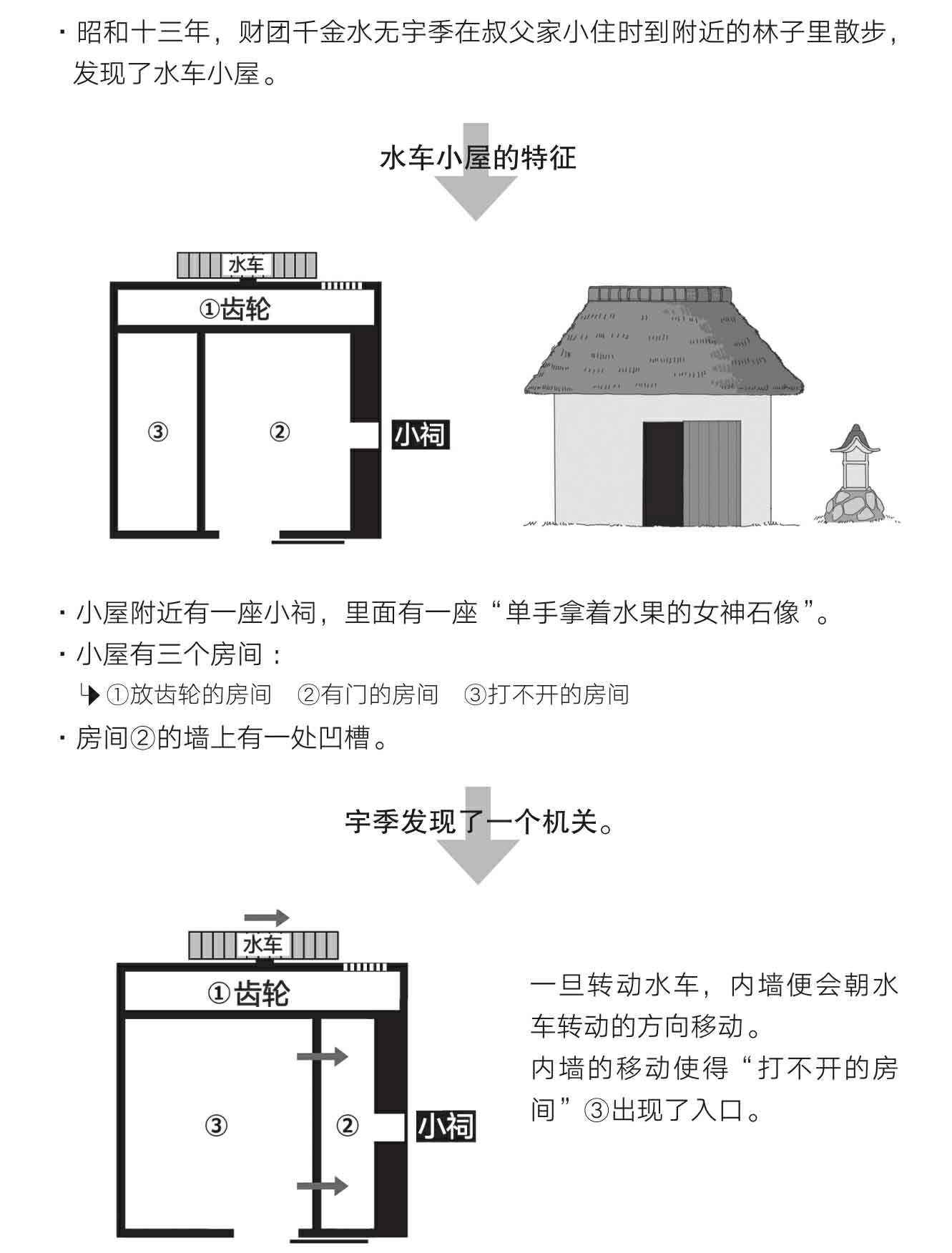 怪屋谜案2