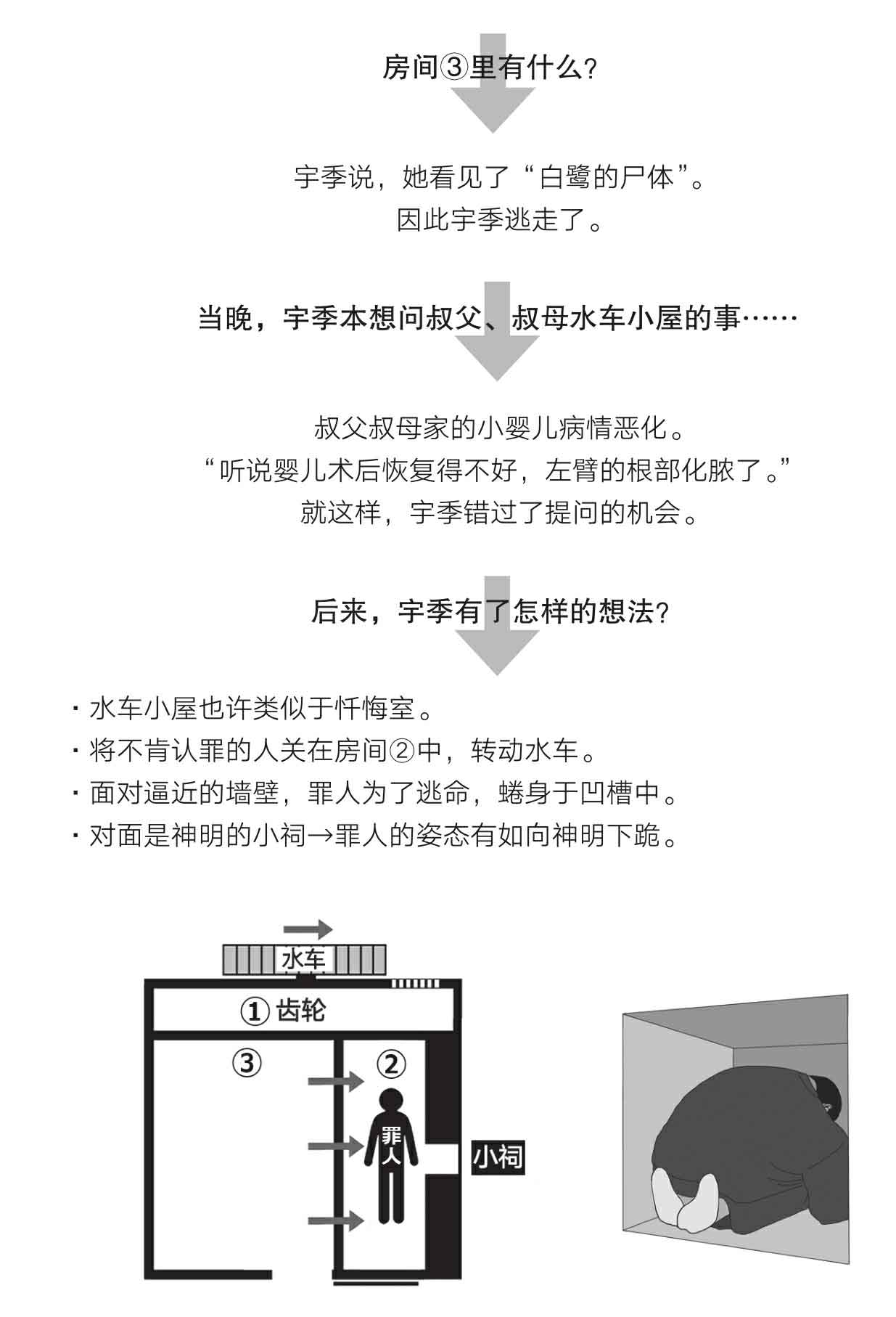 怪屋谜案2
