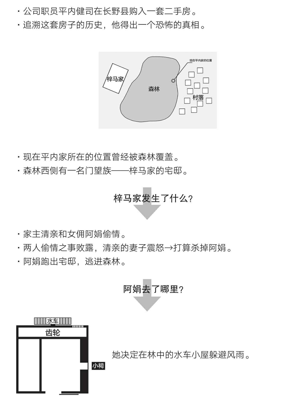 怪屋谜案2