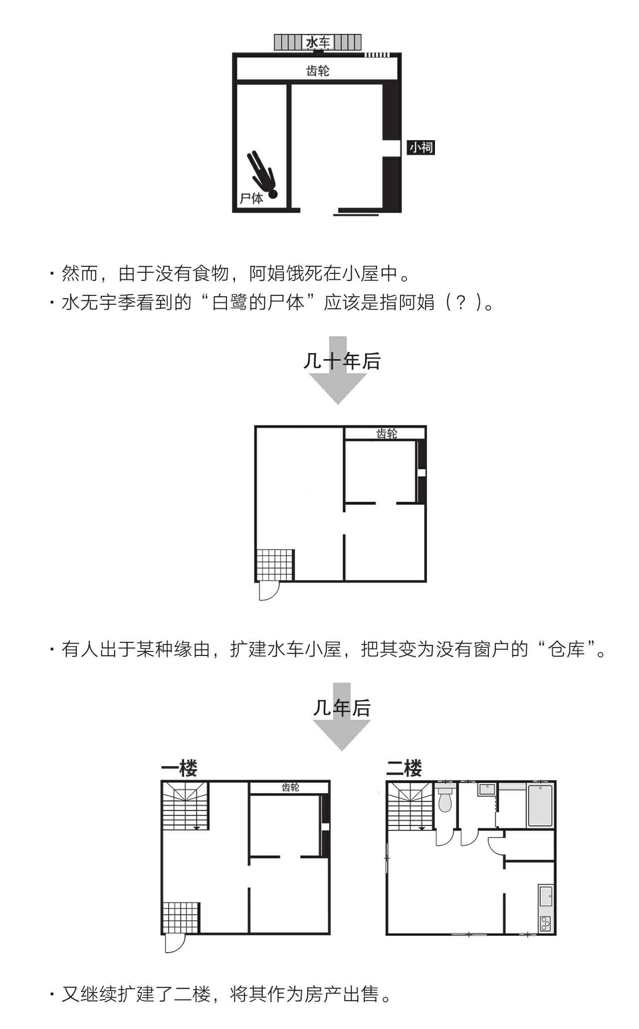怪屋谜案2