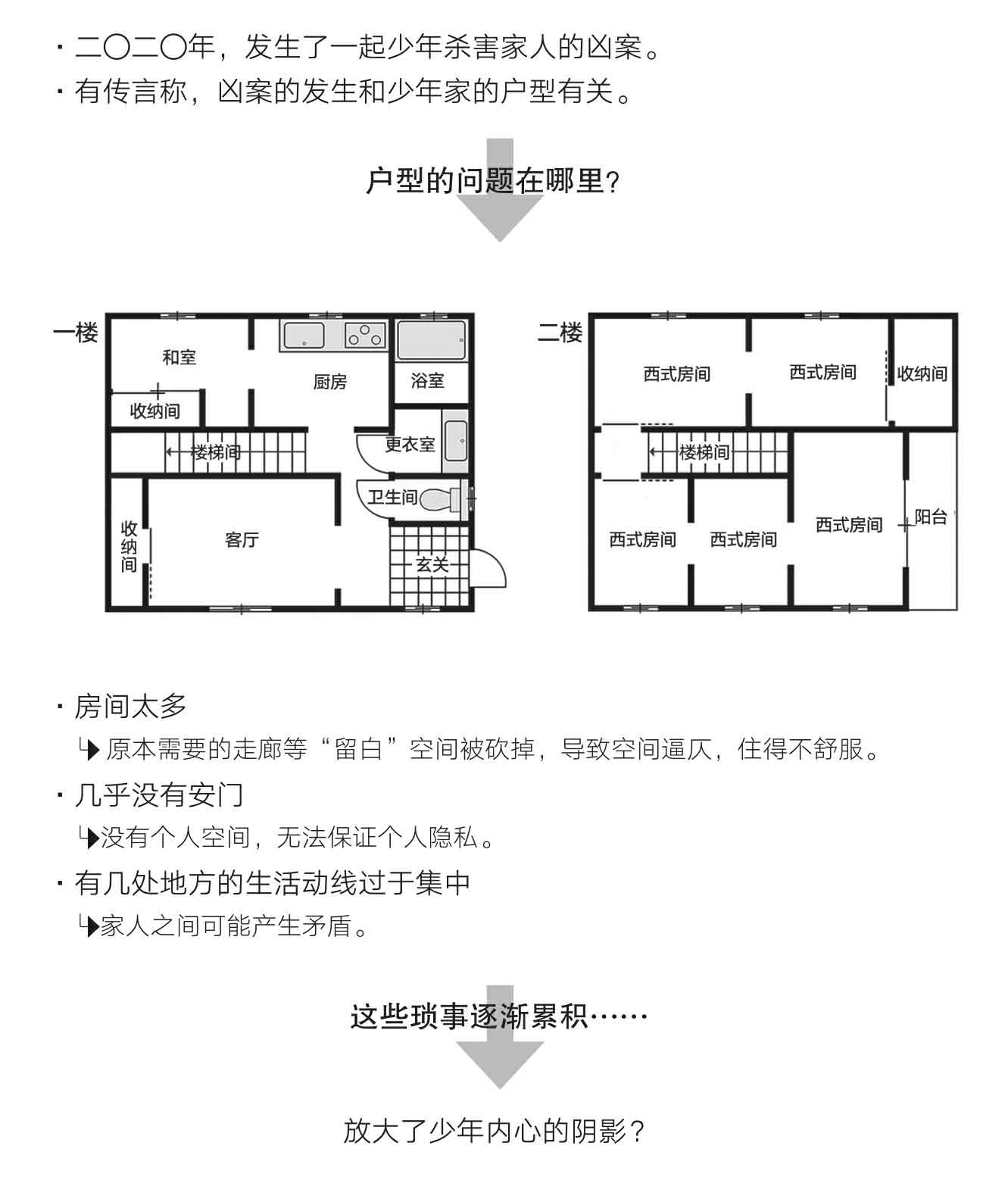 怪屋谜案2