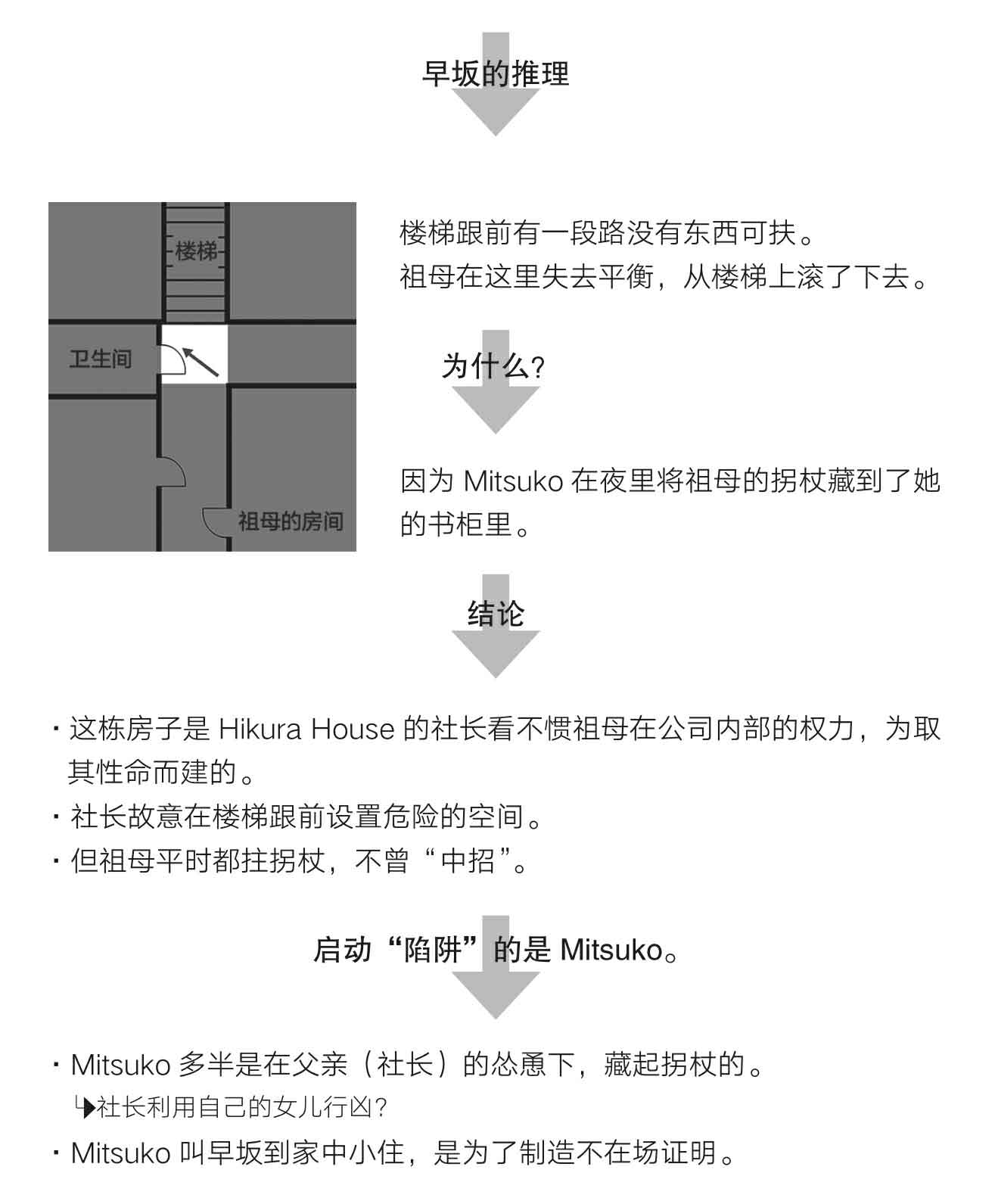 怪屋谜案2