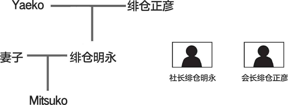 怪屋谜案2