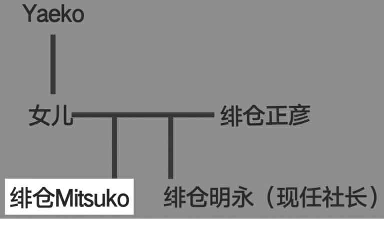 怪屋谜案2