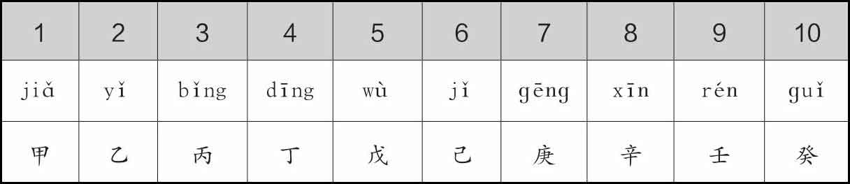古代人的日常生活