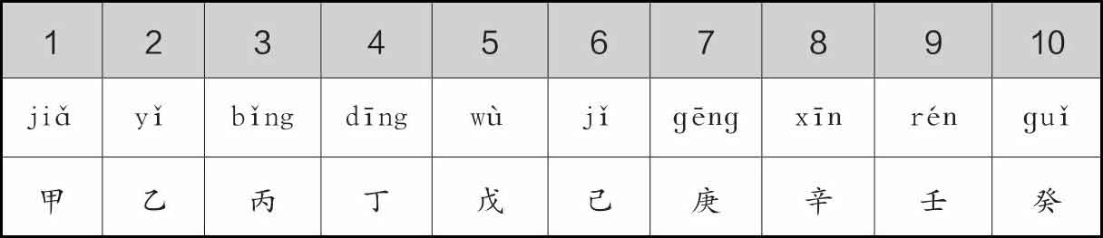 古代人的日常生活