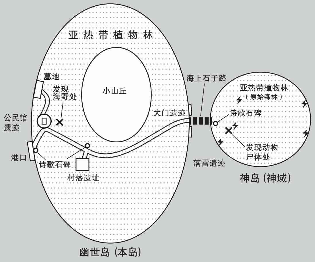 孤岛的来访者