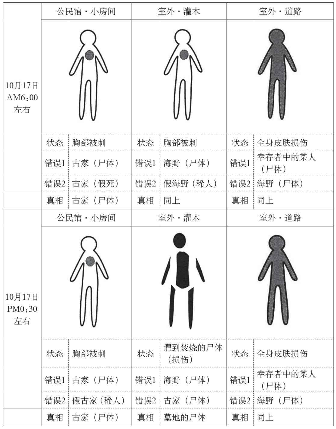 孤岛的来访者