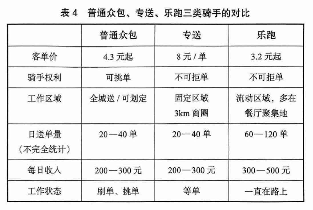 过渡劳动
