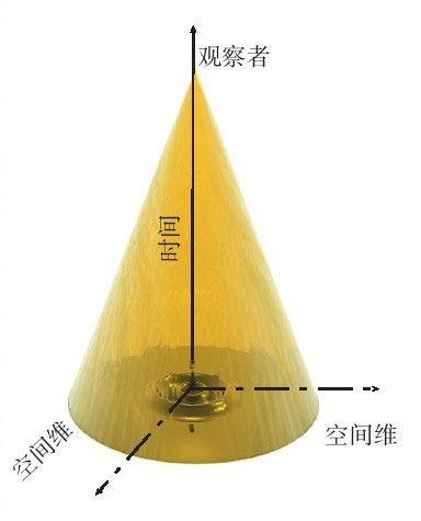 果壳中的宇宙