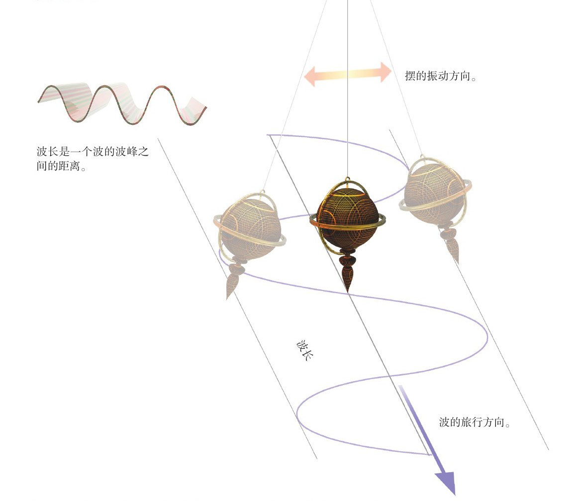 果壳中的宇宙