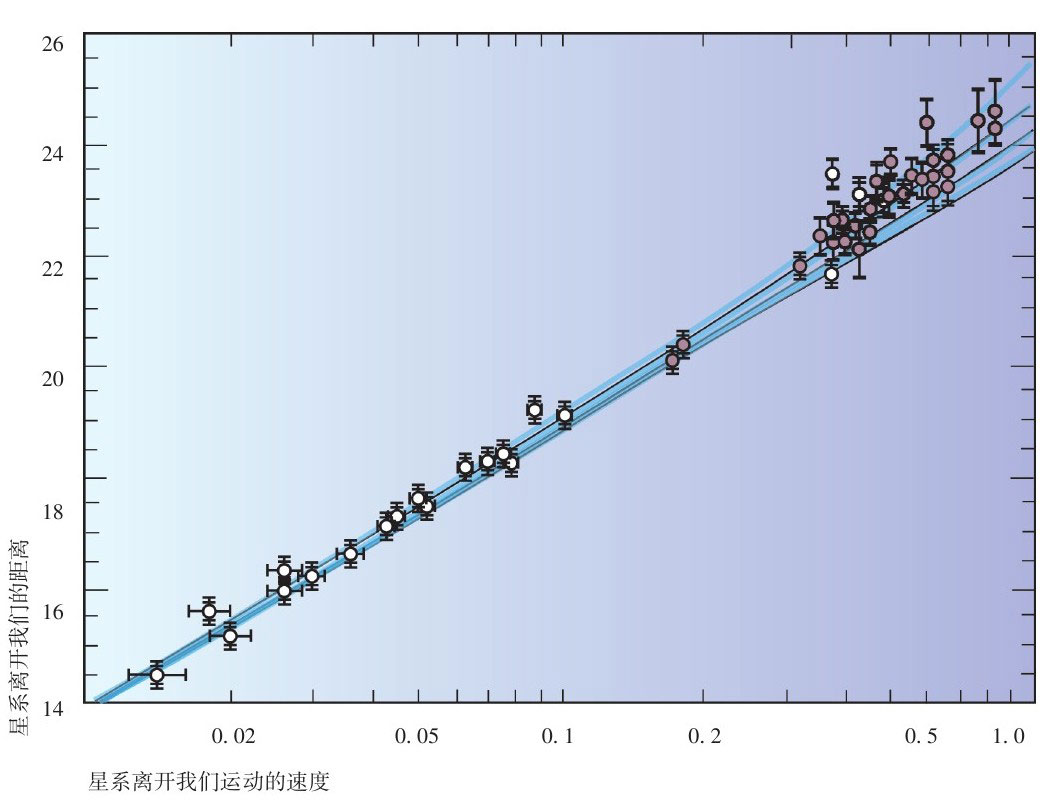 果壳中的宇宙