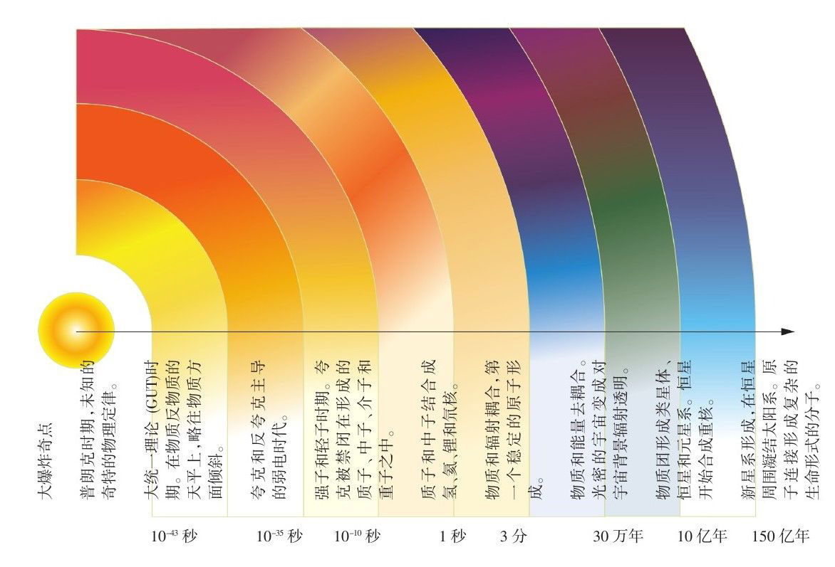 果壳中的宇宙