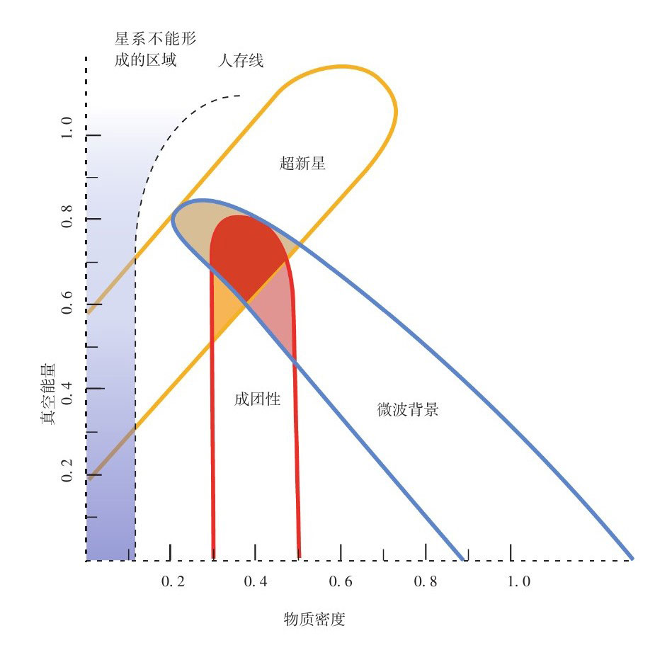 果壳中的宇宙