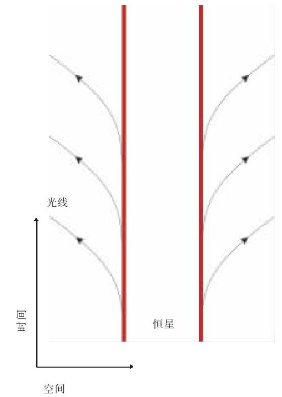 果壳中的宇宙