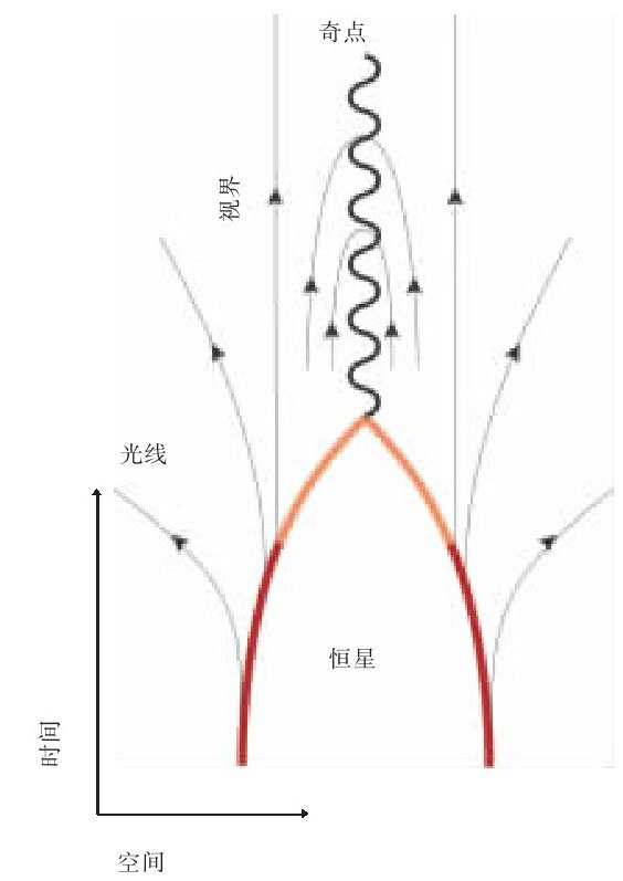 果壳中的宇宙