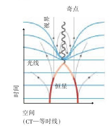 果壳中的宇宙