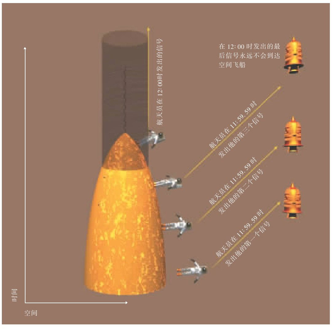 果壳中的宇宙