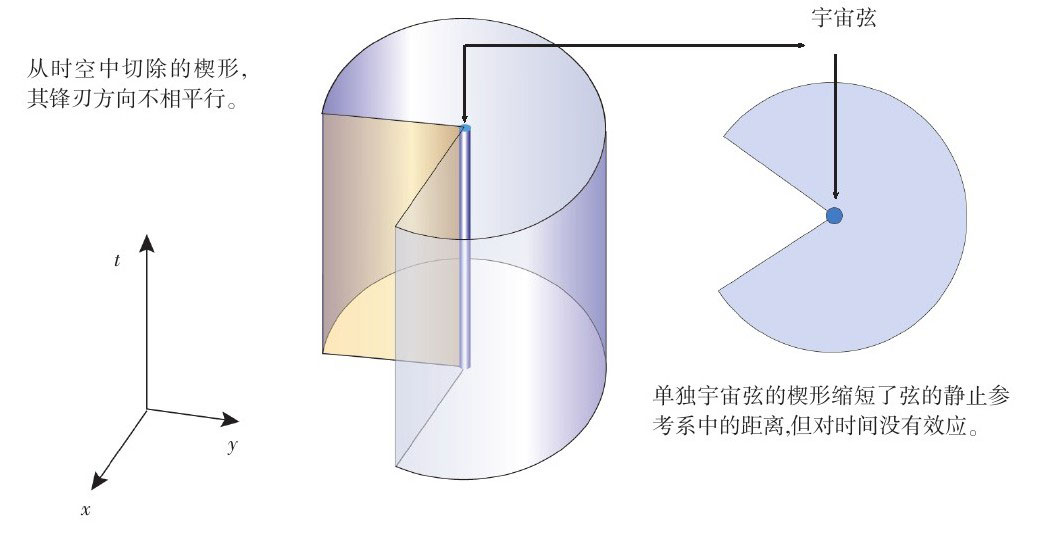 果壳中的宇宙