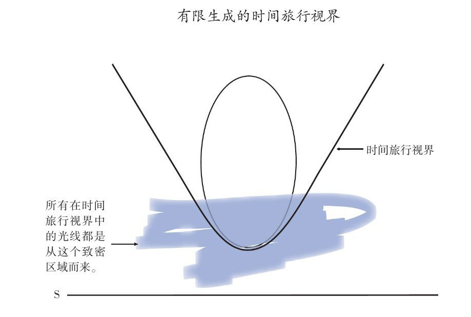 果壳中的宇宙