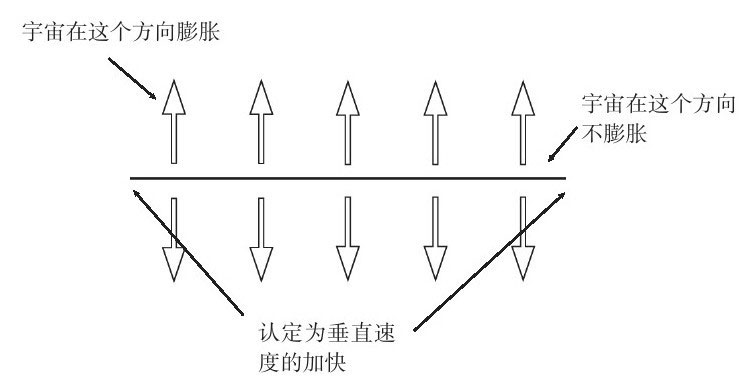 果壳中的宇宙