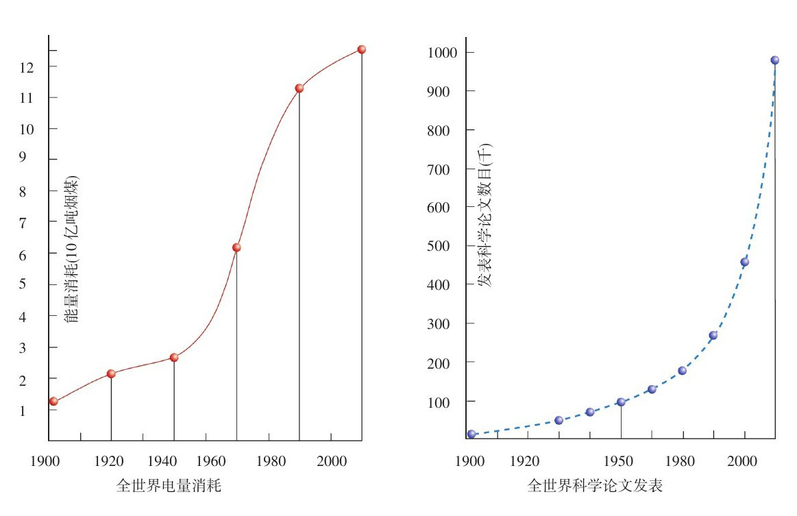 果壳中的宇宙