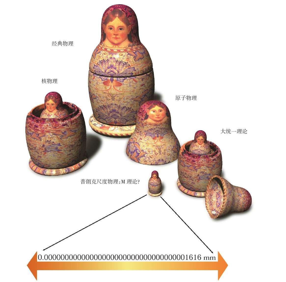 果壳中的宇宙