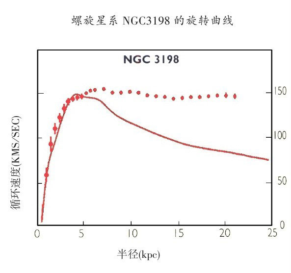 果壳中的宇宙