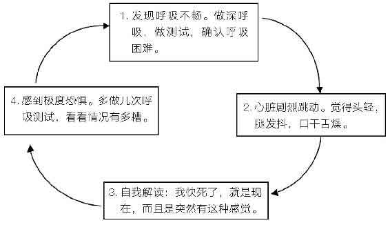 好好告别