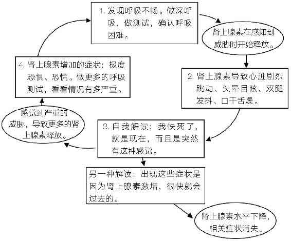 好好告别